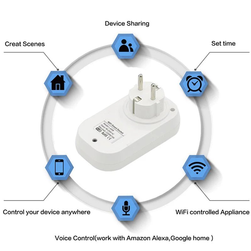EU WiFi Smart Plug – 10A/16A with Energy Monitoring
