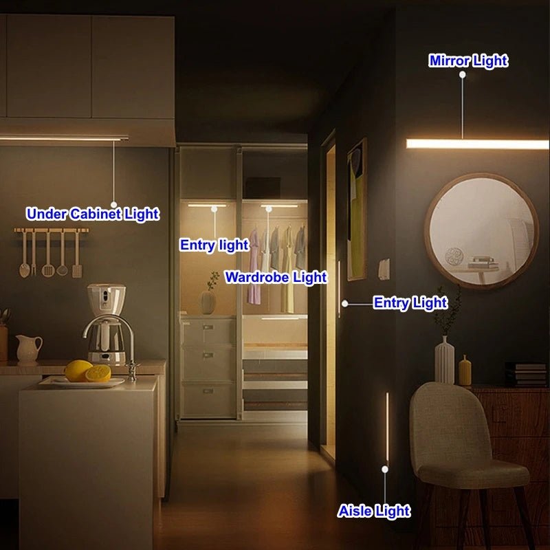 Wireless LED Motion Sensor Night Light – USB Rechargeable Strip Lamp