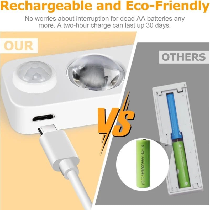 Rechargeable LED Motion Sensor Cabinet Light – Wireless Energy-Saving Lamp for Closet, Drawer & Under Cabinet
