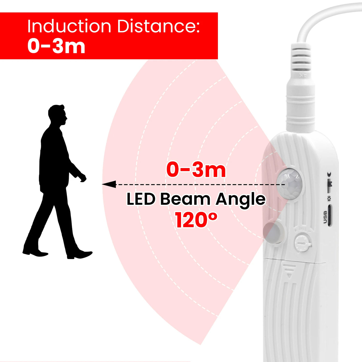 8MM COB LED Strip Light Motion Sensor Dimmable 5V 320LEDs/M USB/AAA Battery Powered Flexible Adhesive Room Night Light Backlight