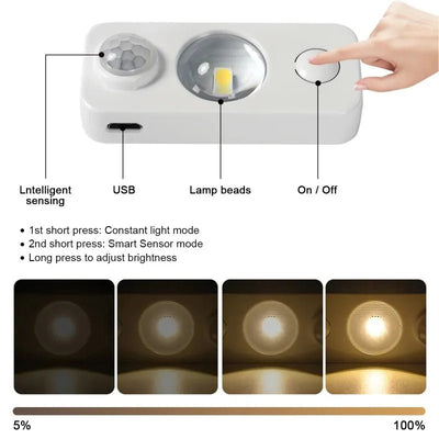 Rechargeable LED Motion Sensor Cabinet Light – Wireless Energy-Saving Lamp for Closet, Drawer & Under Cabinet