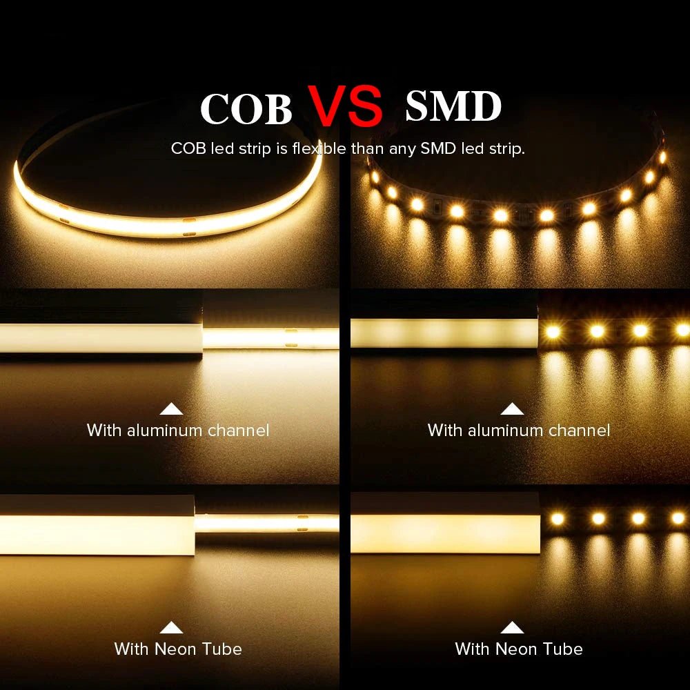 COB Motion Sensor LED Strip Light – 320 LEDs/m Battery Powered Lighting for Stairs, Bedroom & Closet