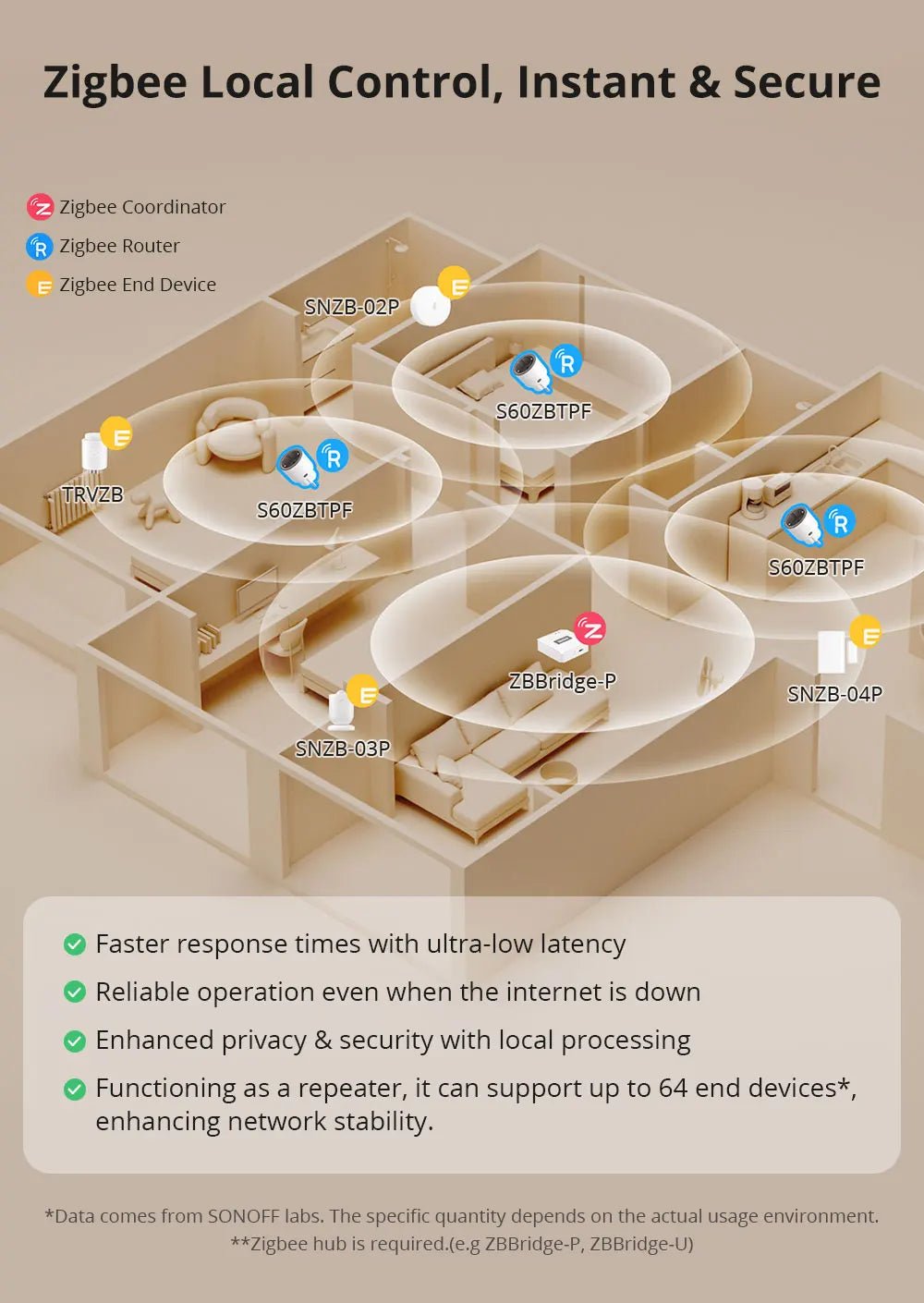 ONOFF S60ZB Zigbee Smart Plug – EU/UK with Energy Monitoring