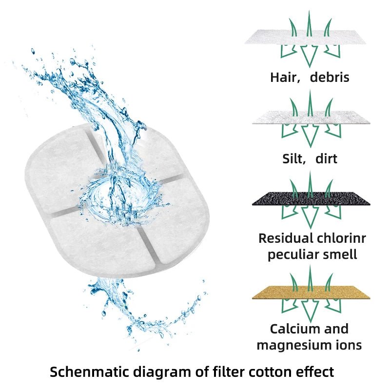 Pet Cat Water Fountain Drinking Smart Sensor Automatic Power Off Feeder Filter Drinker Mute Mini Fountain Cat  Bowl Accessories