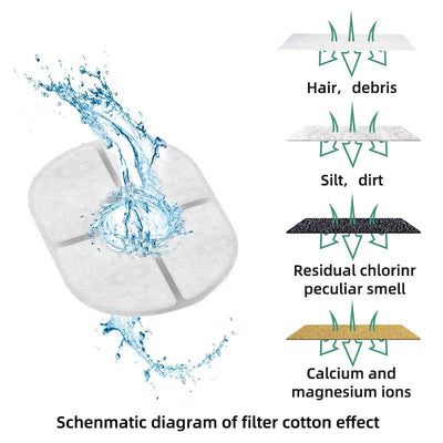 Pet Cat Water Fountain Drinking Smart Sensor Automatic Power Off Feeder Filter Drinker Mute Mini Fountain Cat  Bowl Accessories