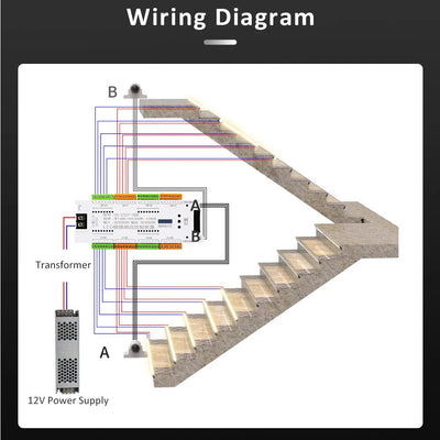 LED Motion Sensor Stair Light Strip Controller DC 12V 24V 32 Channels Smart PIR Night Light Single Corlor Control Flexible Tape